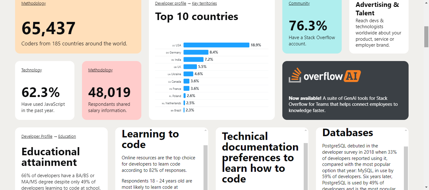 Why Programmers Are Not Happy